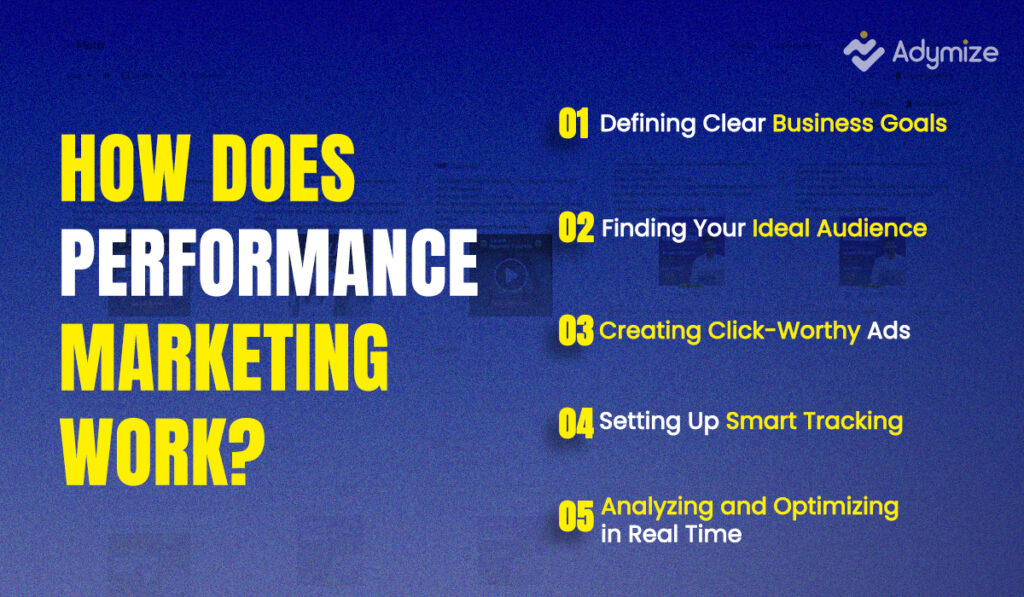 How Does Performance Marketing Work