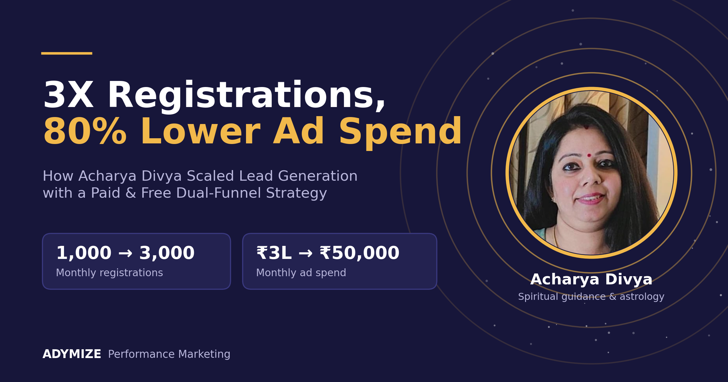 How Acharya Divya Tripled Webinar Registrations While Cutting Ad Spend by More Than 80%