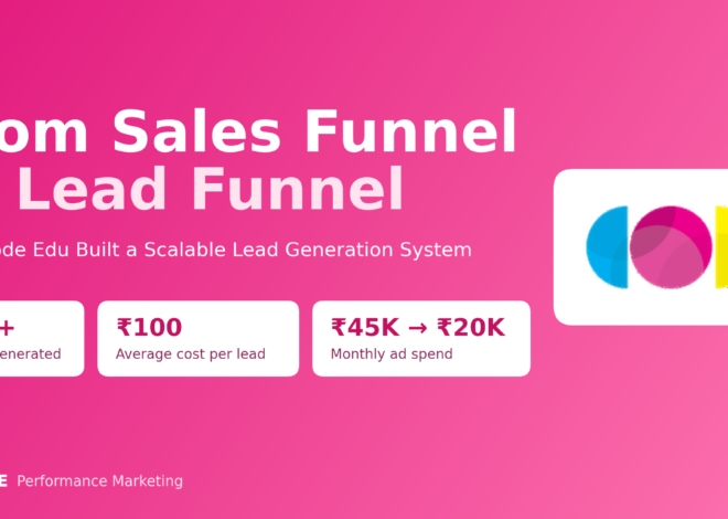 How Code Edu Moved From a Sales Funnel to a Lead Funnel and Generated 400+ Leads at ₹100 Each