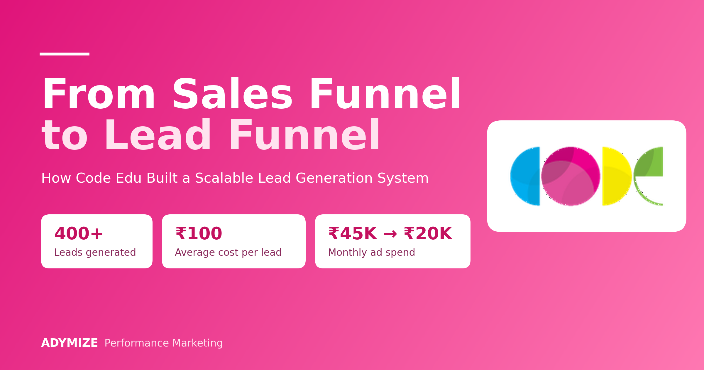 How Code Edu Moved From a Sales Funnel to a Lead Funnel and Generated 400+ Leads at ₹100 Each