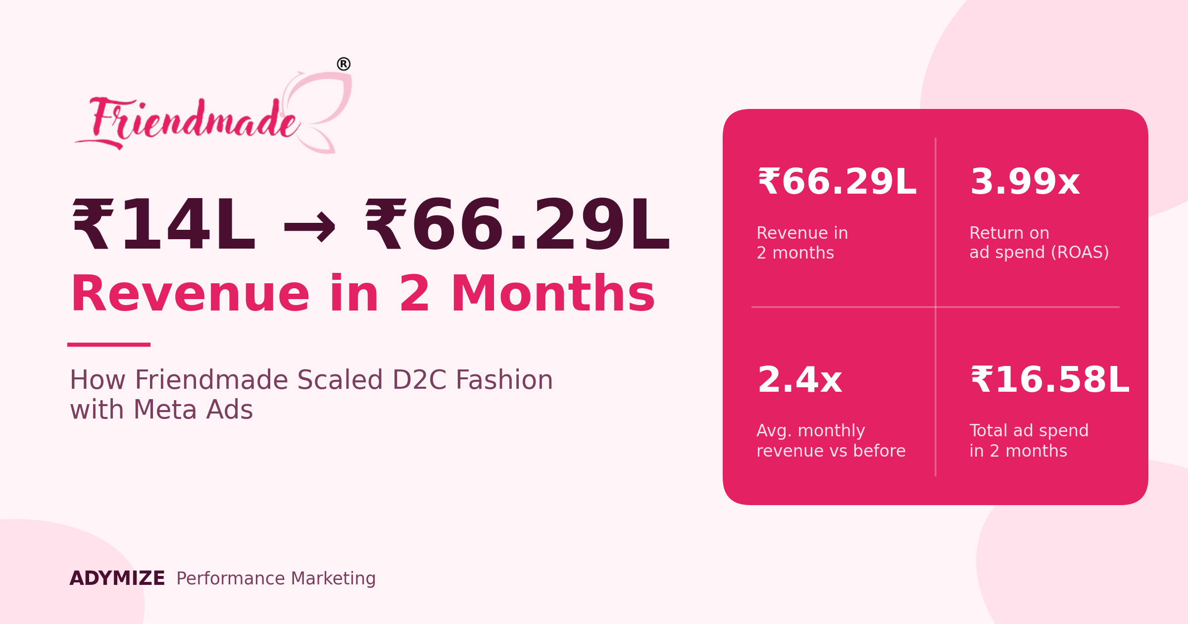 How Friendmade Broke Past Its Growth Ceiling and Brought In ₹66 Lakh in Two Months on Meta Ads
