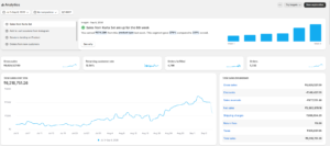 Best Digital Marketing in india