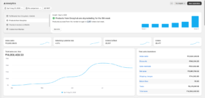 Best Digital Marketing in india
