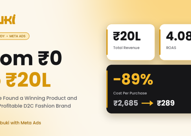 How Ibuki Grew From Zero to ₹20 Lakh in Revenue at 4.08x ROAS in Five Months