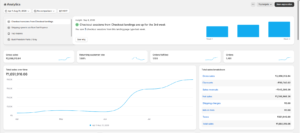 Best Digital Marketing in india