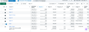 Best Digital Marketing in india