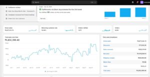 Best Digital Marketing in india